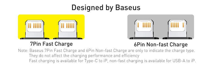 كيبل BASEUS يو اس بي 20وات مع تقنية الشحن السريع سريع التوصيل بطول 2متر وقدرة 3امبير - متجر بيوتي سنتر