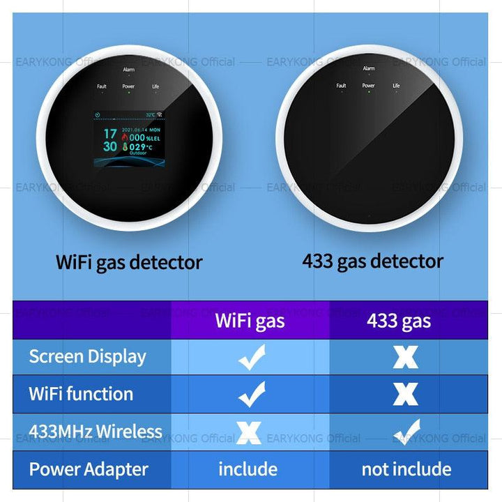 واي فاي الغاز الطبيعي استشعار احتراق المنزل - متجر بيوتي سنتر
